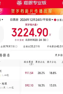2024是最后一个功夫片“大年”吗?