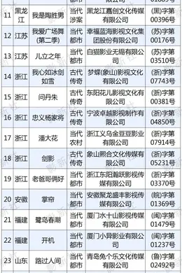 最新!一批电视剧通过广电总局备案