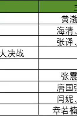 上周,国庆之后最成功的的周末档