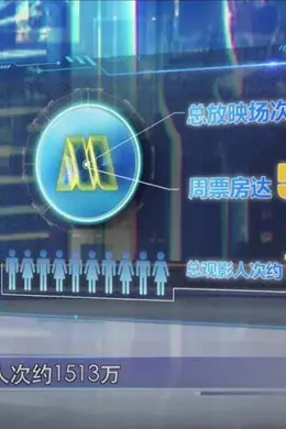 破10亿!《给阿嬷的情书》带动 5月票房直冲30亿