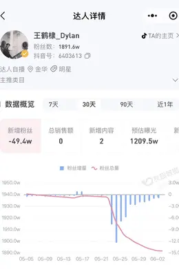 王鹤棣近30天持续掉粉近50万 名下共关联4家公司
