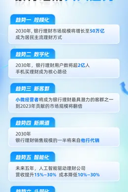 银行理财新解法,AI弥合小微之缺