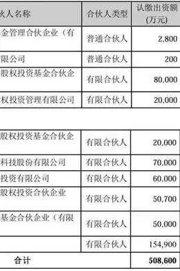 规模超50亿元 宁德时代厦门“组团”落地一只新基金
