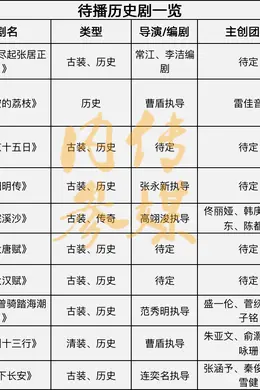 最新!《大唐赋》《大汉赋》等历史剧蓄势待发