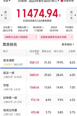 诺兰,电影圈最强“带货”王