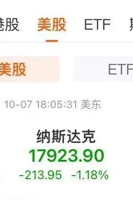 深夜突发!中概股跳水后上演“V”型反转,纳斯达克中国金龙指数逆市收涨!印度股市突遭全球基金大抛售,资金流向中国?