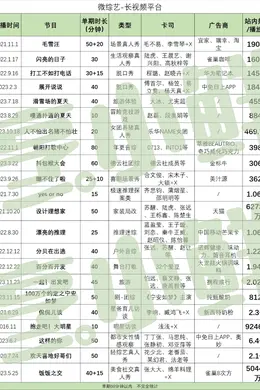 微短剧后,「微综艺」能否成为下个风口?| 01长视频平台篇