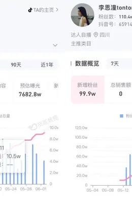 《给阿嬷的情书》跻身2026年度票房榜第二位 女主李思潼涨粉近百万