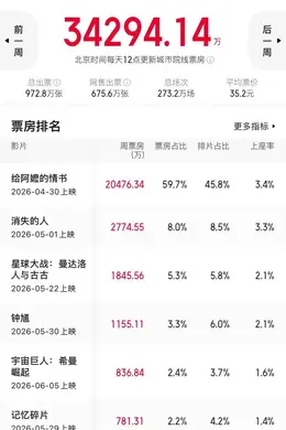 这周电影院终于有好片子了!!!