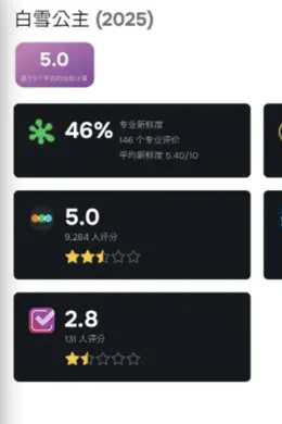 史诗级翻车!传世经典,被「政治正确」毁了