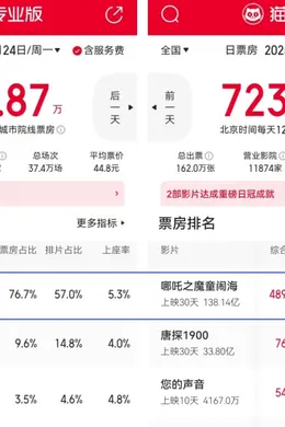 《哪吒2》走势见弱,该考虑一下哪部新片来接班了…