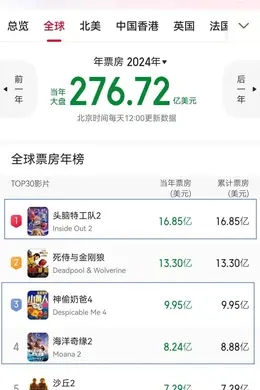 哪吒不孤!动画电影崛起有前因也必有后来者