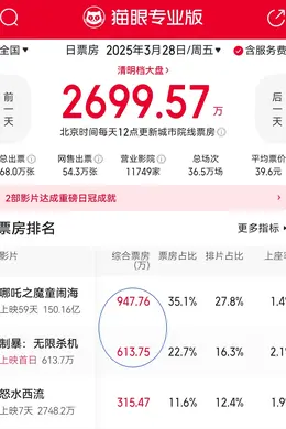 张艺兴,第一个打败“哪吒”的男人?