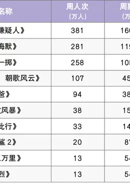 张国荣《红色恋人》本周二重映!《敢死队4》回归