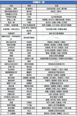 《封神》《热烈》后,吴京古天乐斯坦森诺兰携37部大片点燃8月!
