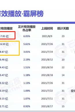 【2023.12.25】肖战不去跨年影响?希林娜依高没人捧?说说伦子吧?怎么看流量们真实数据?追光的日子王源?