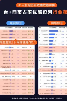 综艺又行了?